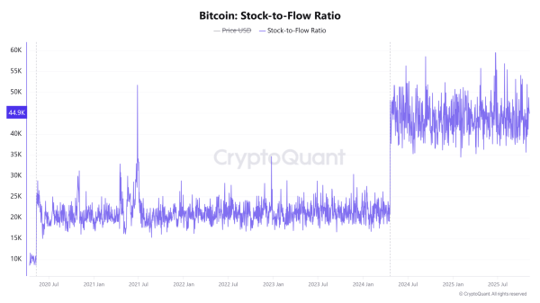 Bitcoin MVRV ratio hits 7-month low &ndash; Is a BTC rebound ahead?