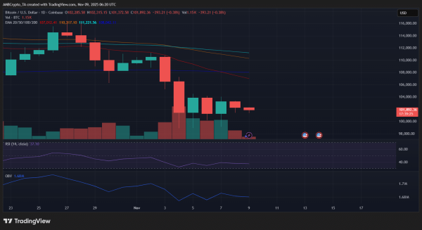 Bitcoin clings to $100K &ndash; Can it resist S&P pullback as housing weakens?