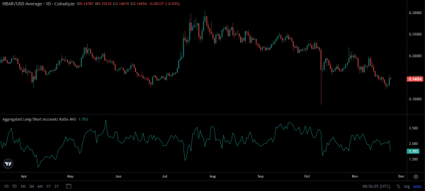 Hedera&rsquo;s Axelar partnership sparks bullish sentiment: HBAR eyes $0.20!