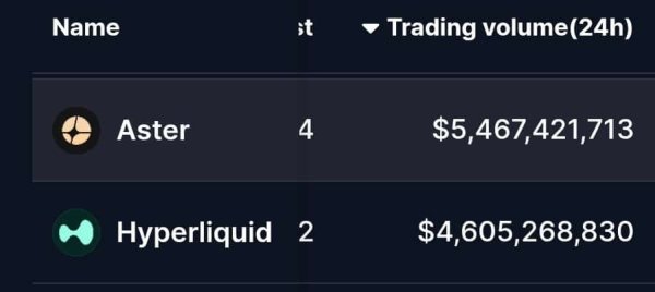 Can ASTER surge 30% in December? What the data shows