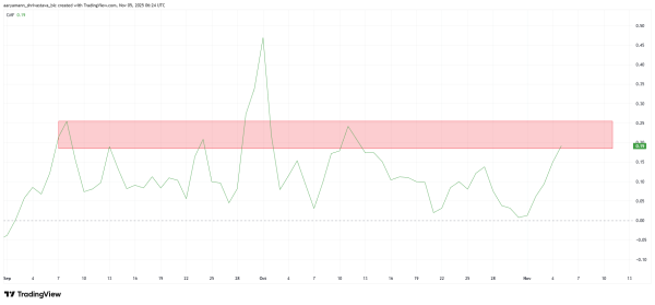 Will Zcash (ZEC) Price Finally Retest $500 After Nearly 8 Years? Will Zcash (ZEC) Price Finally Retest $500 After Nearly 8 Years?