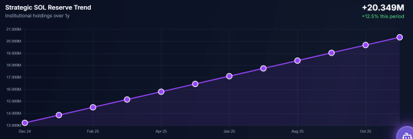 Solana & XRP down despite 2025 wins &ndash; The ONE key factor tying them together!