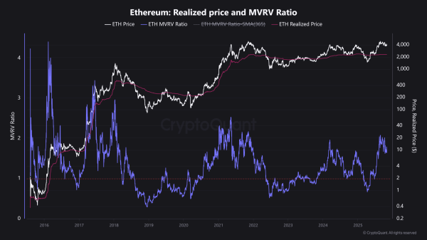 How Ethereum&rsquo;s 20% MVRV gap could fuel ETH&rsquo;s next breakout