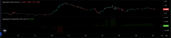 Why XRP stays muted despite whale transfers and rising STH demand