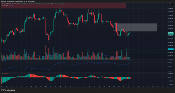 Why Bitcoin prices fell as Asian markets mirrored Wall Street losses