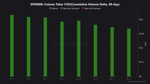 Examining SPX6900’s setup as memecoin sentiment shifts Examining SPX6900’s setup as memecoin sentiment shifts