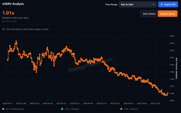 $160B crypto crash: How MSTR sparked a Bitcoin bloodbath
