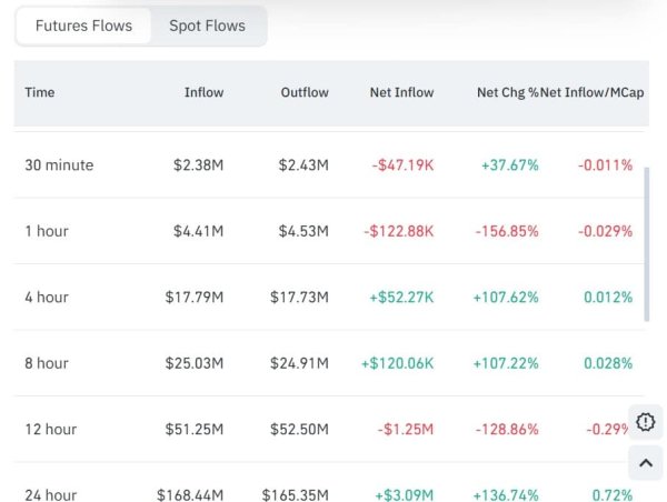 PIPPIN surges 20%, defends key support: Is a new ATH in sight?