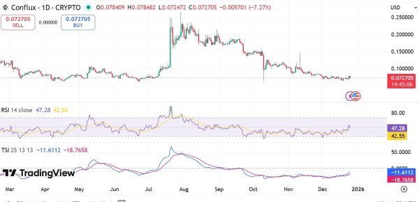 Conflux jumps 9% on AI gaming deal – $0.093 next ONLY IF… Conflux jumps 9% on AI gaming deal – $0.093 next ONLY IF…