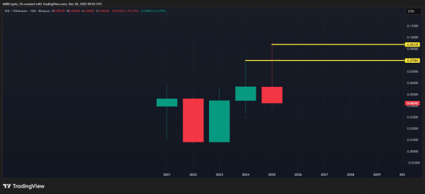 Solana vs. Ethereum heats up &ndash; Is the &lsquo;ETH killer&rsquo; narrative finally real?