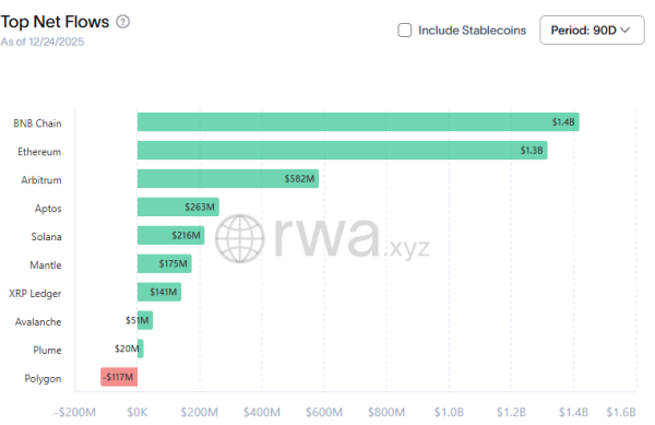 409mln SOL staked and counting &ndash; Is market missing Solana&rsquo;s signal?