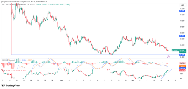 Examining SPX6900’s setup as memecoin sentiment shifts Examining SPX6900’s setup as memecoin sentiment shifts