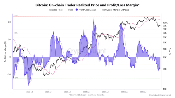Bitcoin stuck below $94K: Demand fails to kickstart a recovery