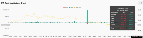 All about Bitwise&rsquo;s SUI ETF &ndash; Can prices hold the $1.38 floor?