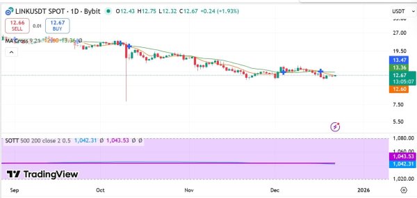 Chainlink: Can $19 mln in whale buys help LINK break out?
