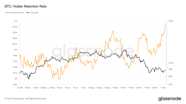 Bitcoin &ndash; What should traders expect after sell pressure hits 3-year-high?
