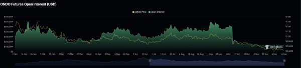Mapping 2 reasons why ONDO&rsquo;s current dip is only temporary