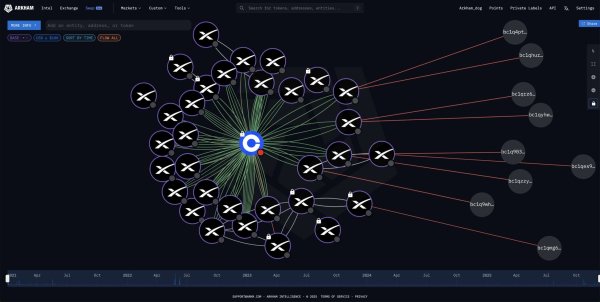 SpaceX moves $94M in Bitcoin as weekly transfer pattern continues