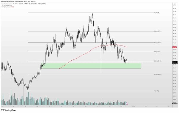 Bitwise updates HYPE ETF filing &ndash; Will the &lsquo;imminent&rsquo; launch keep price above $20?