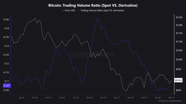 Bitcoin: Why shorting BTC is the smarter option right now