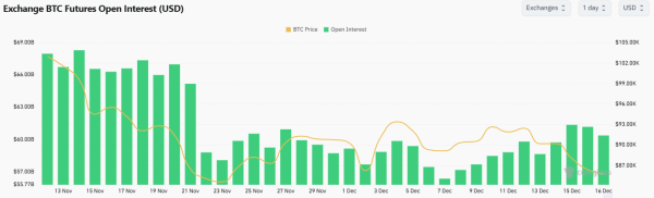 Bitcoin slides 4.5% as Asia session weakness amplifies $652M liquidations