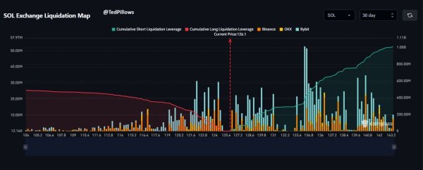 Is it &lsquo;over for Solana&rsquo;? 97% network activity crash sparks fresh debate