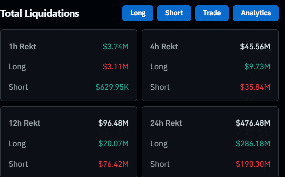 Bitcoin price enters &lsquo;controlled volatility&rsquo; phase &ndash; What this means for $90K