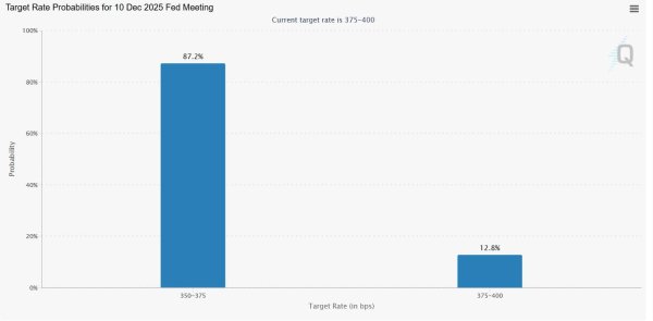 Bitcoin wobbles into FOMC week with major warnings &ndash; Details