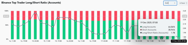 All about Bitwise&rsquo;s SUI ETF &ndash; Can prices hold the $1.38 floor?