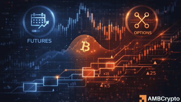 Bitcoin price discovery shifts to derivatives as spot demand fades