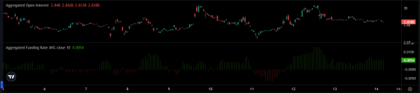 Solana ETFs add $23 mln in a week as SOL&rsquo;s price wobbles &ndash; What&rsquo;s next?