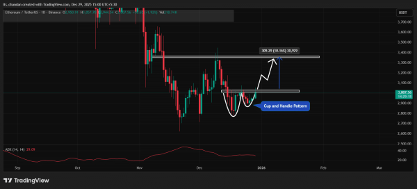 Ethereum whale pulls $6.52mln from exchanges &ndash; ETH eyes $3.6K IF&hellip;