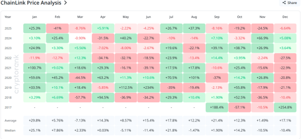 Chainlink ETF won&rsquo;t guarantee LINK&rsquo;s green December &ndash; Here&rsquo;s why