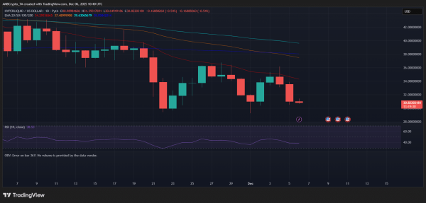 $1 trillion perps boom, yet HYPE’s price keeps slipping – Why? $1 trillion perps boom, yet HYPE’s price keeps slipping – Why?