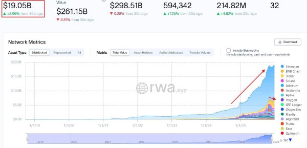 RWAs become DeFi&rsquo;s fifth-largest sector &ndash; Assessing the $17B rise