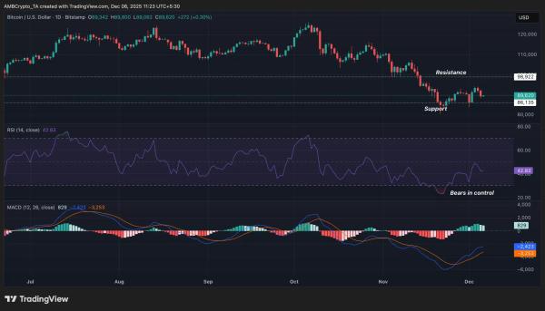 Why BlackRock&rsquo;s $125M Bitcoin move has BTC traders on edge