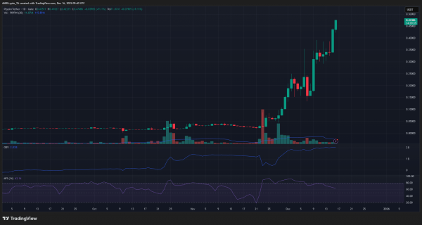 Why is PIPPIN&rsquo;s price up today? 16.8% OI spike, whale power & more