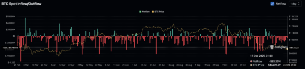 Bitcoin&rsquo;s fate may be tied to Binance&rsquo;s growing bullish bias &ndash; Here&rsquo;s how