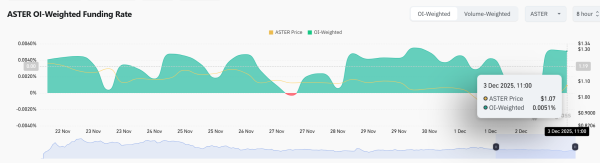 Aster surges as whale demand grows &ndash; Is a stronger breakout coming?