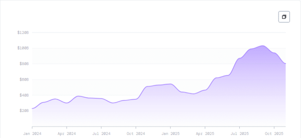 Chainlink ETF won&rsquo;t guarantee LINK&rsquo;s green December &ndash; Here&rsquo;s why