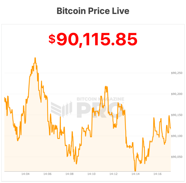 Bitcoin Falls Below $90,000 As Vanguard Exec Struggles With Bitcoin Value&nbsp;