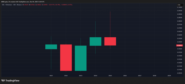 Scaling on-chain: Can Solana and Revolut beat Ethereum in 2026? Scaling on-chain: Can Solana and Revolut beat Ethereum in 2026?