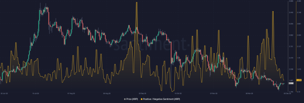 XRP sentiment turns deeply negative &mdash; and history says that&rsquo;s when prices bounce