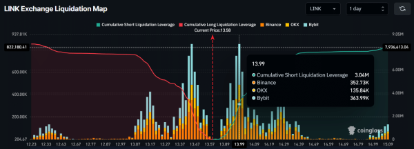 Chainlink sees accumulation yet price slips &ndash; What&rsquo;s going on?