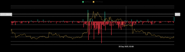 Conflux jumps 9% on AI gaming deal – $0.093 next ONLY IF… Conflux jumps 9% on AI gaming deal – $0.093 next ONLY IF…