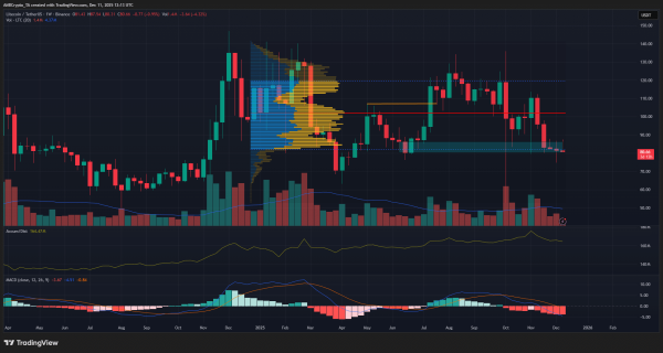 Litecoin’s 14-year resilience meets weak demand – Will LTC wake up? Litecoin’s 14-year resilience meets weak demand – Will LTC wake up?
