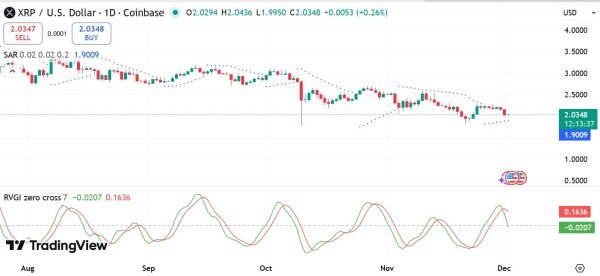 XRP whale demand hits 7-year highs &ndash; Why price still looks fragile