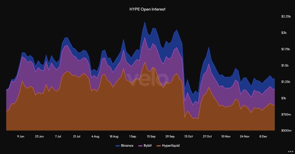 Bitwise updates HYPE ETF filing &ndash; Will the &lsquo;imminent&rsquo; launch keep price above $20?
