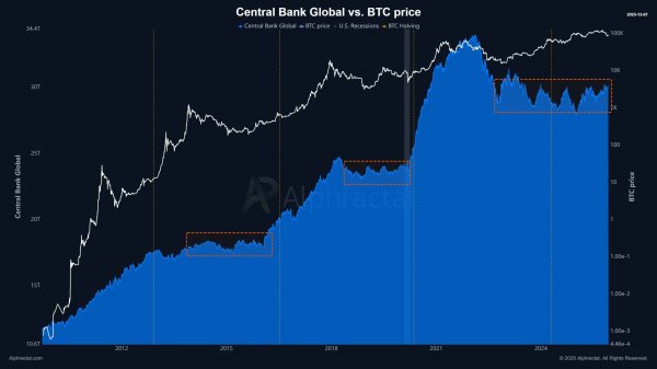 Bitcoin wobbles into FOMC week with major warnings &ndash; Details