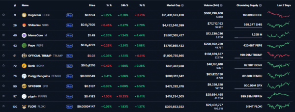 Why traders are abandoning NFTs for high-turnover memecoins Why traders are abandoning NFTs for high-turnover memecoins